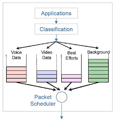 Traffic Classification in Femtocell Networks | iBwave