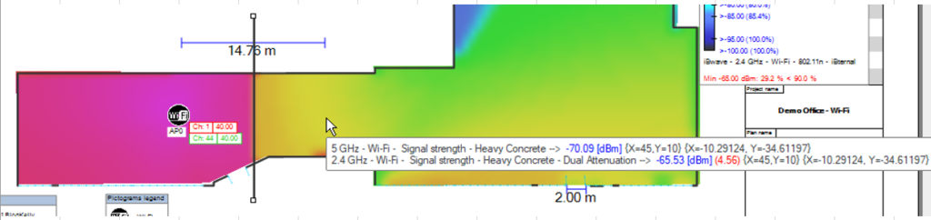 Wifi Attenuation Chart