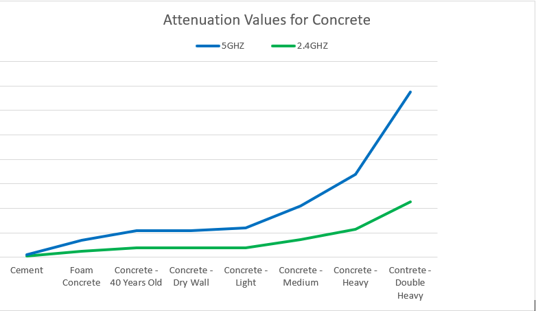 Concrete Attenuation-Chart-1