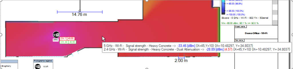 Wifi Attenuation Chart