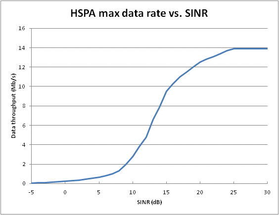 HSPA-21