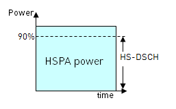 HSPA-3