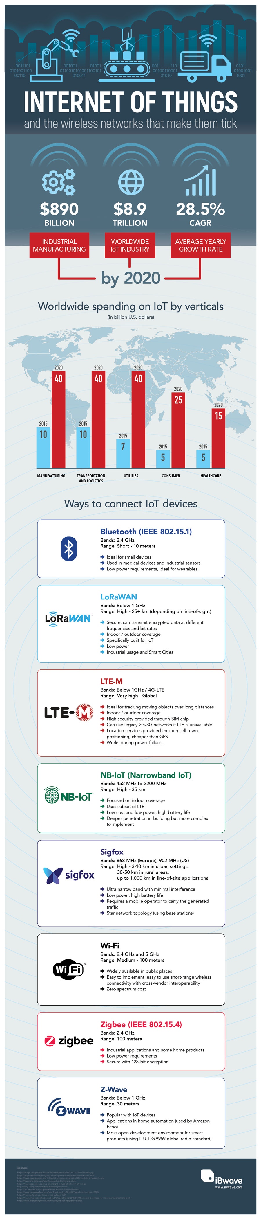 iBwave-IoT-infographic