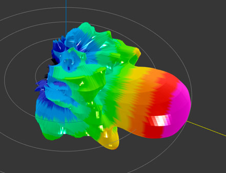 3D Measured Antenna Pattern